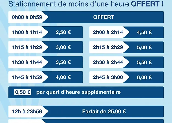 Sanaritz Appartement Sanary-sur-Mer